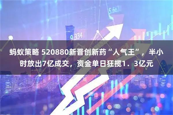 蚂蚁策略 520880新晋创新药“人气王”，半小时放出7亿成交，资金单日狂揽1．3亿元